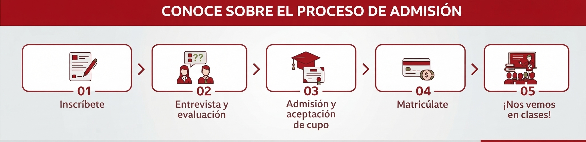 Proceso de admisión a Posgrados UNL, Universidad Nacional de Loja (se abre en una pestaña nueva)