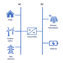 Optimización energética aplicando microrredes de generación: Caso estudio   Campus Universitario de la Universidad Nacional de Loja.