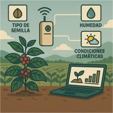 Desarrollo de prototipos tecnológicos para monitoreo y caracterización de cultivos de café.